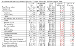 nonresidentialspendinggrowth nonresidentialspendinggrowth