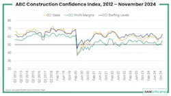 constructionconfidence constructionconfidence