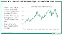 constructionjobopenings constructionjobopenings