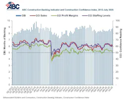 abc construction backlog indicator abc construction backlog indicator