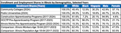 enrollment and employment shares in illinois enrollment and employment shares in illinois