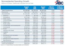 nonresidential spending growth nonresidential spending growth