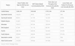 skilled trades data skilled trades data