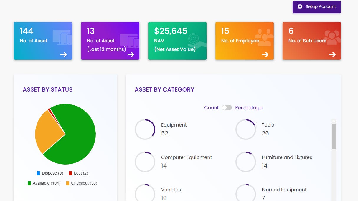 The Grey Trunk RFID dashboard.