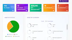 The Grey Trunk RFID dashboard. The Grey Trunk RFID dashboard.