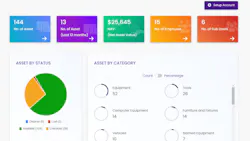The Grey Trunk RFID dashboard. The Grey Trunk RFID dashboard.