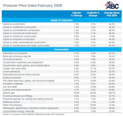 producer price index feb 2026 producer price index feb 2026