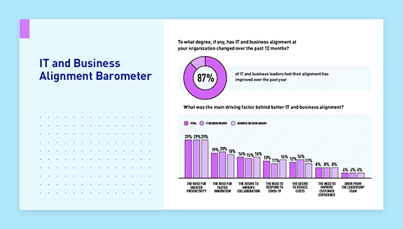 1660252984371 Imagebusinessanditbarometervisuals1hero2