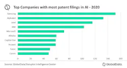 globaldata-AI-feb16 globaldata-AI-feb16