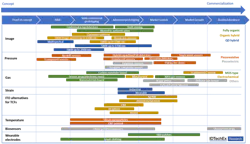 1660253758509 Printedsensorschartv2sb 1660253758509 Printedsensorschartv2sb