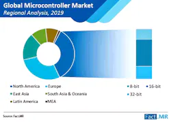 1660253947045 Microcontrollercagrsb 1660253947045 Microcontrollercagrsb