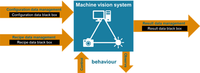 1660254077162 Vdmaopcsb