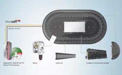 Beckhoff-XTS-2-sb Beckhoff-XTS-2-sb