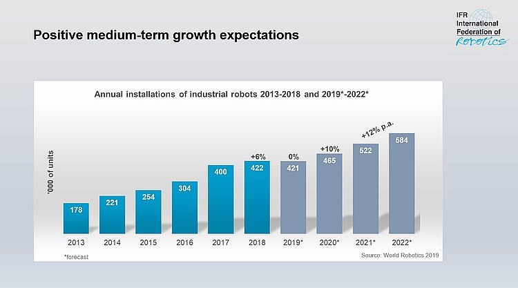 1660254139281 Totalannualinstallations20132022wr2019750