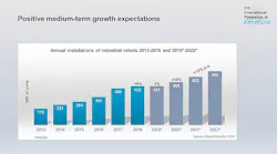 Total-Annual-Installations-2013-2022-WR2019-750 Total-Annual-Installations-2013-2022-WR2019-750