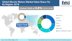1660254183816 Electricmotormarketfmisb 1660254183816 Electricmotormarketfmisb
