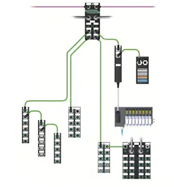 Configuration Configuration