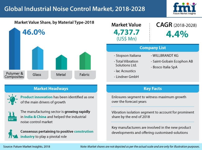 1660254436996 Fmiindustrialnoisecontrol