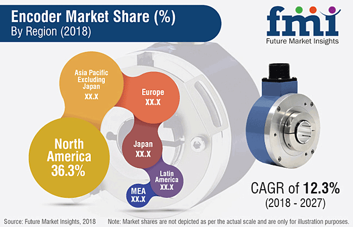 1660254447250 Fmiencoders2018sb