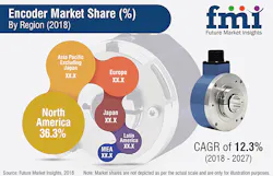 1660254447250 Fmiencoders2018sb 1660254447250 Fmiencoders2018sb