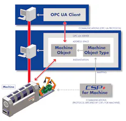 1660254677714 Clpa18001csppformachinesb 1660254677714 Clpa18001csppformachinesb