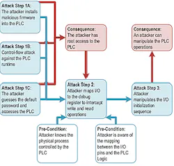 Steps-and-consequences Steps-and-consequences