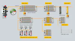 Beckhoff-TwinSAFE-diagram-2018-sb Beckhoff-TwinSAFE-diagram-2018-sb