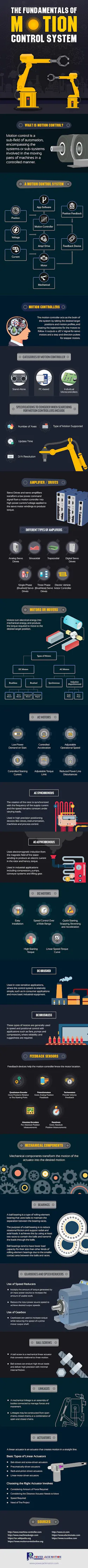 Fundamentals-of-Motion-Control-System-600 Fundamentals-of-Motion-Control-System-600