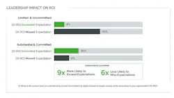 bar-chart-of-leadership-impoact-on-ROI2 bar-chart-of-leadership-impoact-on-ROI2