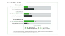bar-chart-of-cultural-impact-on-ROI bar-chart-of-cultural-impact-on-ROI