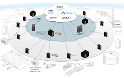 diagram-of-a-hybrid-edge-cloud-solution diagram-of-a-hybrid-edge-cloud-solution