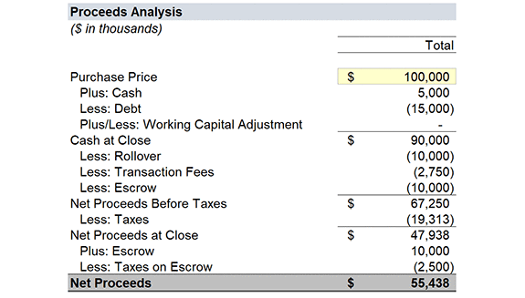 1660317592316 Beforeyousellyourbusinesswebfig1