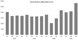 Before-you-sell-your-business-web-fig-3 Before-you-sell-your-business-web-fig-3