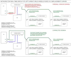 Profinet-I-and-II-web Profinet-I-and-II-web
