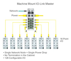 MachineMt-IOLink-01 MachineMt-IOLink-01