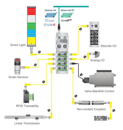 IO-Link-variety-01 IO-Link-variety-01