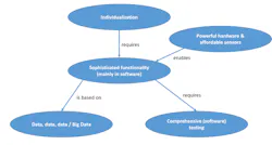 1660318436067 Fig015trendssidebar 1660318436067 Fig015trendssidebar