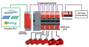 1660318453270 Fig01controldesignmotiondiagramsidebar