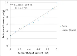 Figure-3-0-12-psig Figure-3-0-12-psig