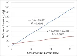Figure-6-Meaningful-minimum Figure-6-Meaningful-minimum
