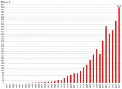 pr102016-Beckhoff-Turnover-Development-2015-e-web pr102016-Beckhoff-Turnover-Development-2015-e-web