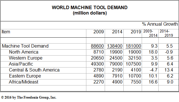 1660318645962 Cd1602machinetoolmarket