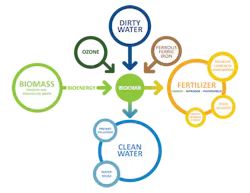 CD-1512-Figure-2-NewTech-Bubble-Chart-Emily-Mower-and-Nicholas-Wood CD-1512-Figure-2-NewTech-Bubble-Chart-Emily-Mower-and-Nicholas-Wood