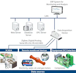 CD-1503-Opto-22-Heavy-Industry-Power-Monitoring CD-1503-Opto-22-Heavy-Industry-Power-Monitoring