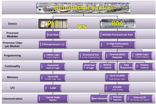 1660318988546 Cd1502oeminsighttable11