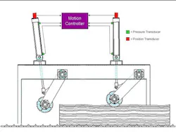 CD1411PneumaticsDeltaSystemsSmall CD1411PneumaticsDeltaSystemsSmall