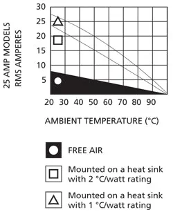 CD1408RealAnswersDe-ratinggraph CD1408RealAnswersDe-ratinggraph