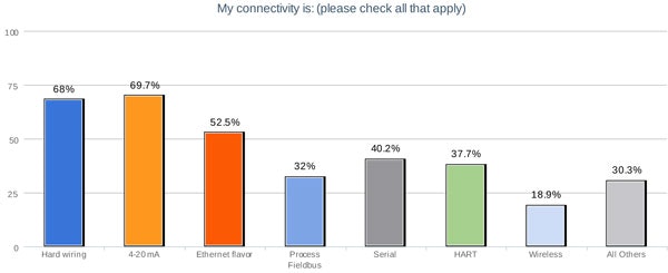 1660319228535 In14q1myconnectivity