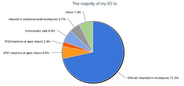 1660319232586 In14q1majorityofiois