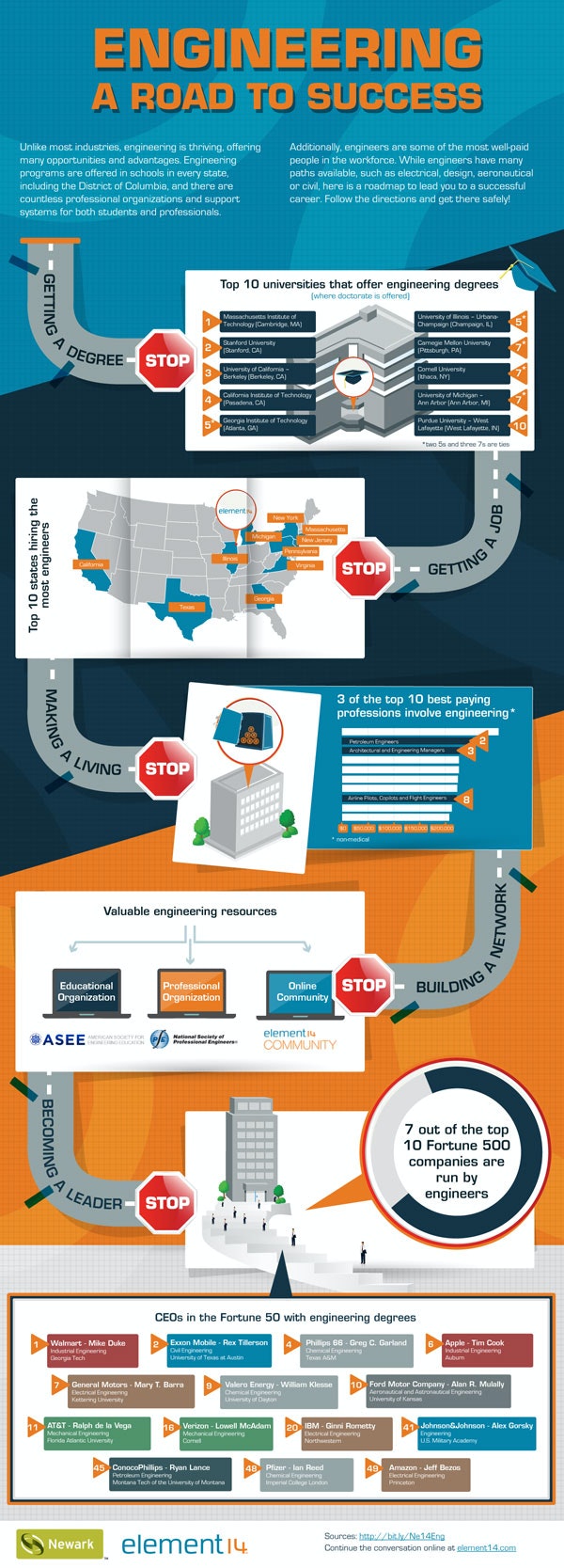 1660319235683 Newarkelement14